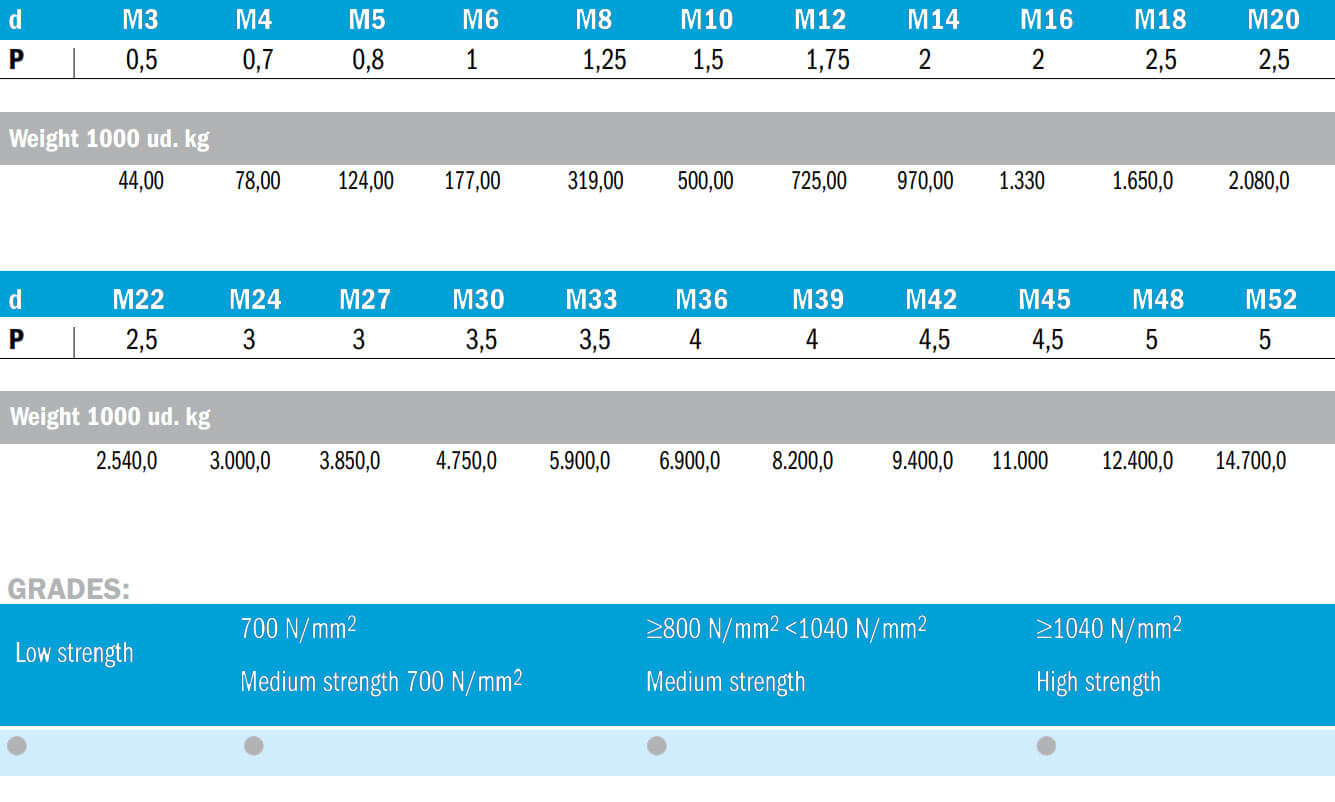DIN 975 METRIC T1 1 DIN 975 METRIC T1 1